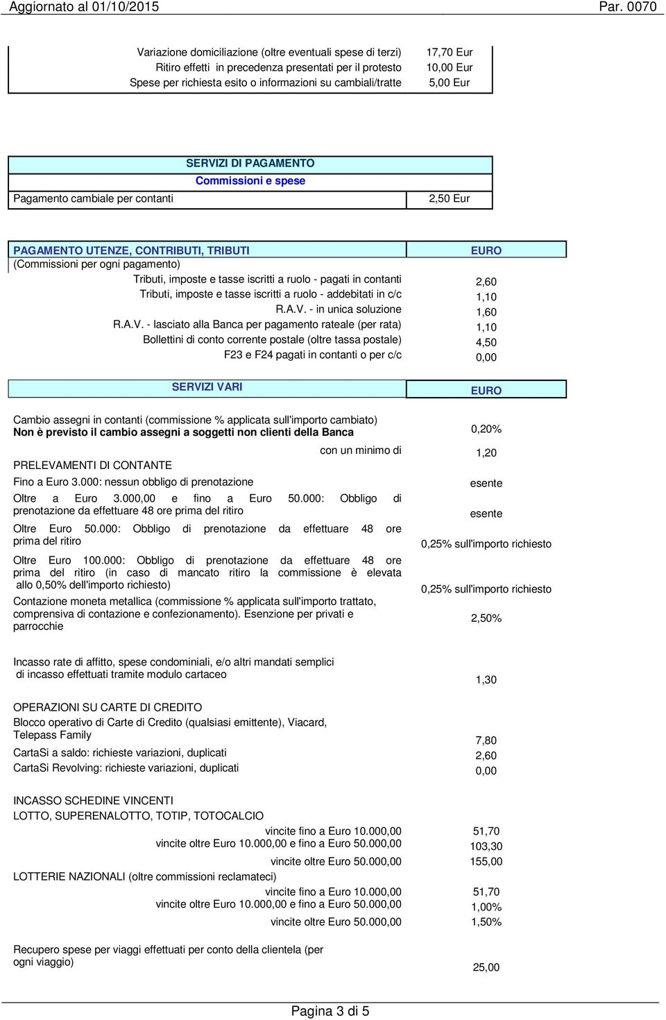 ruolo - pagati in contanti 2,60 Tributi, imposte e tasse iscritti a ruolo - addebitati in c/c 1,10 R.A.V.