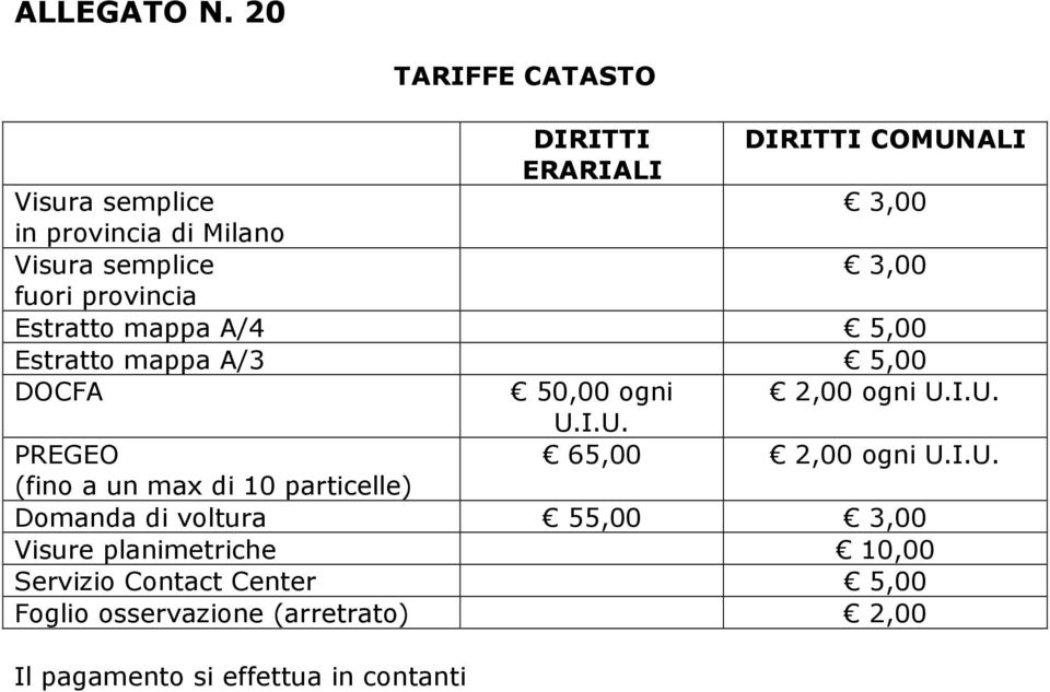 3,00 fuori provincia Estratto mappa A/4 5,00 Estratto mappa A/3 5,00 DOCFA 50,00 ogni 2,00 ogni U.