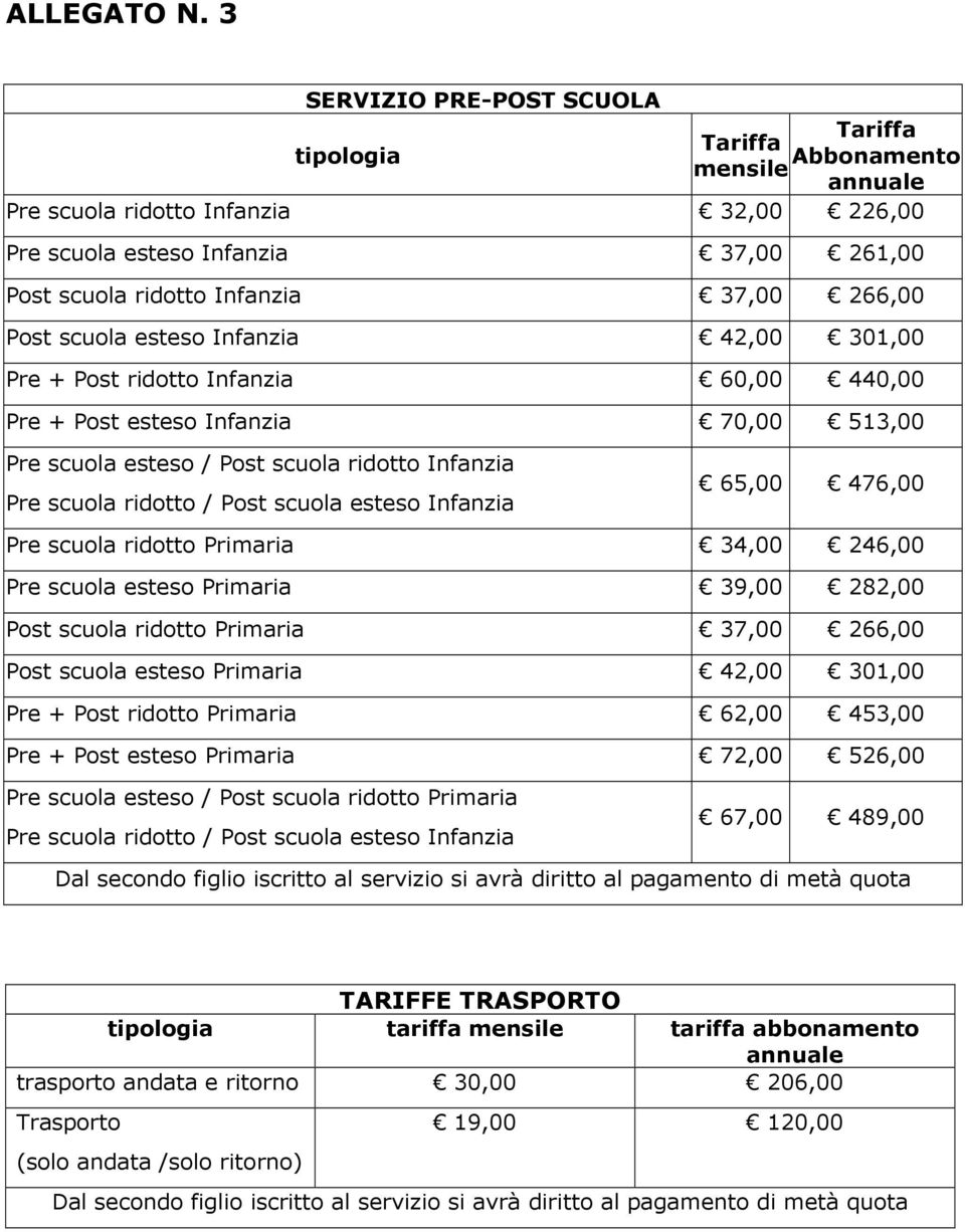 266,00 Post scuola esteso Infanzia 42,00 301,00 Pre + Post ridotto Infanzia 60,00 440,00 Pre + Post esteso Infanzia 70,00 513,00 Pre scuola esteso / Post scuola ridotto Infanzia Pre scuola ridotto /