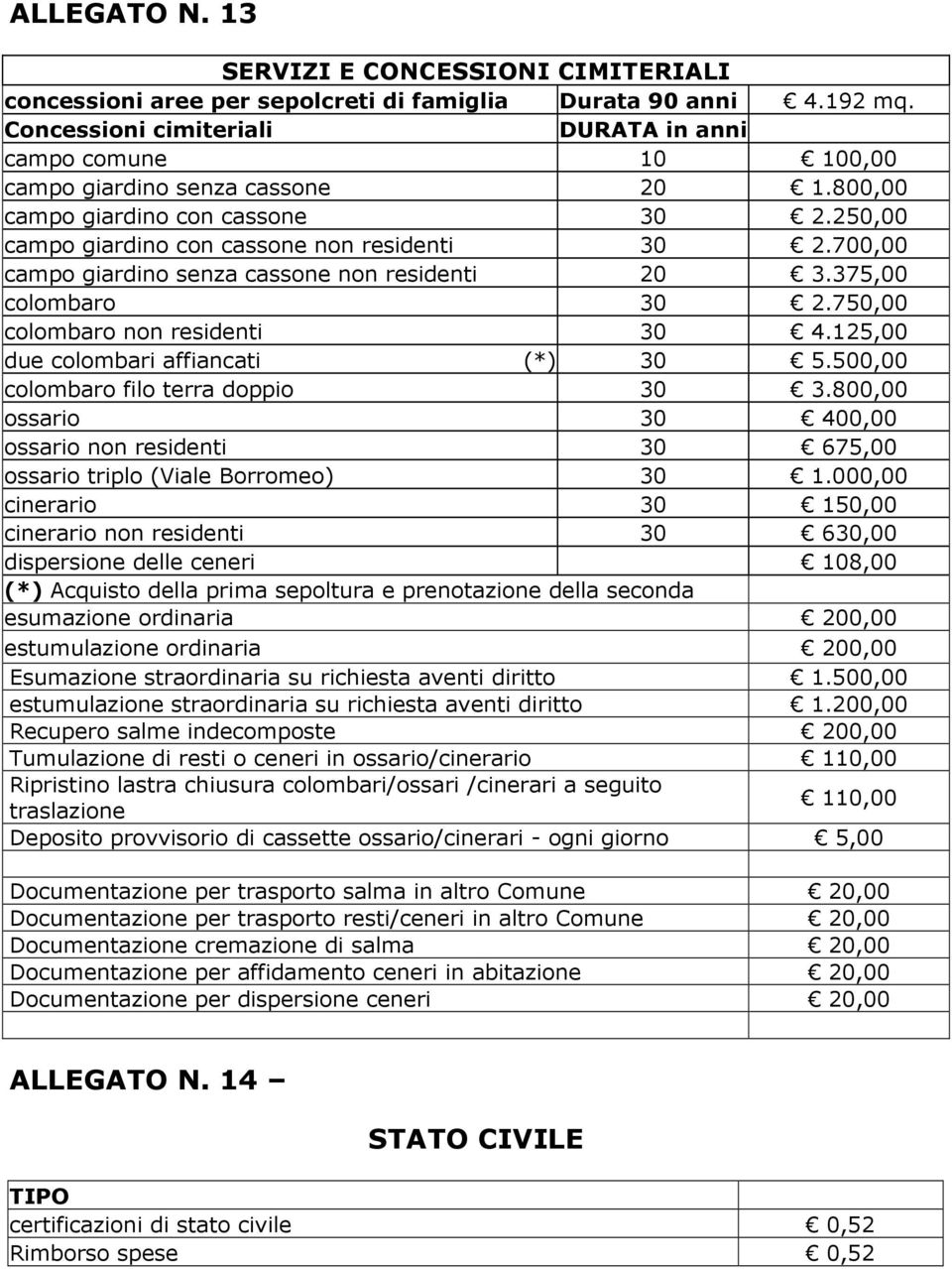 700,00 campo giardino senza cassone non residenti 20 3.375,00 colombaro 30 2.750,00 colombaro non residenti 30 4.125,00 due colombari affiancati (*) 30 5.500,00 colombaro filo terra doppio 30 3.