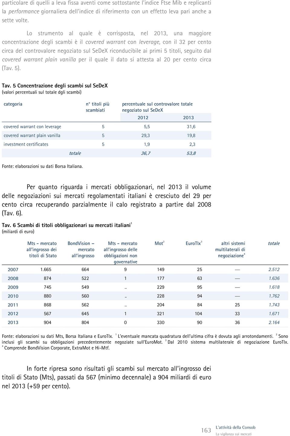 ai primi 5 titoli, seguito dal covered warrant plain vanilla per il quale il dato si attesta al 20 per cento circa (Tav. 5). Tav.