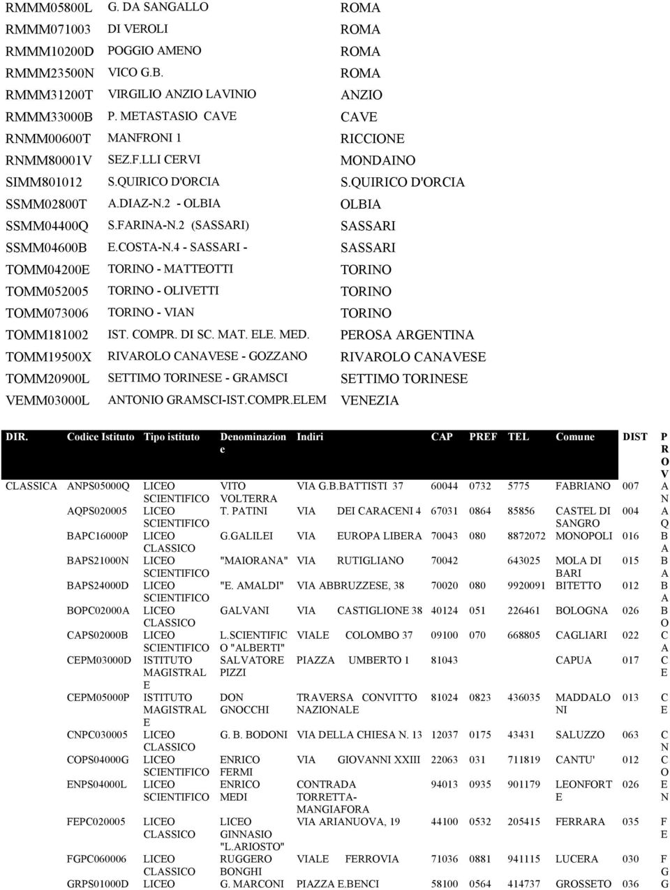 Codice stituto Tipo istituto Denominazion e ndiri CP PF TL Comune DT P V CLC P05000Q LC CTFC VT VLT V G.B.BTTT 37 60044 0732 5775 FB 007 QP020005 LC CTFC T.