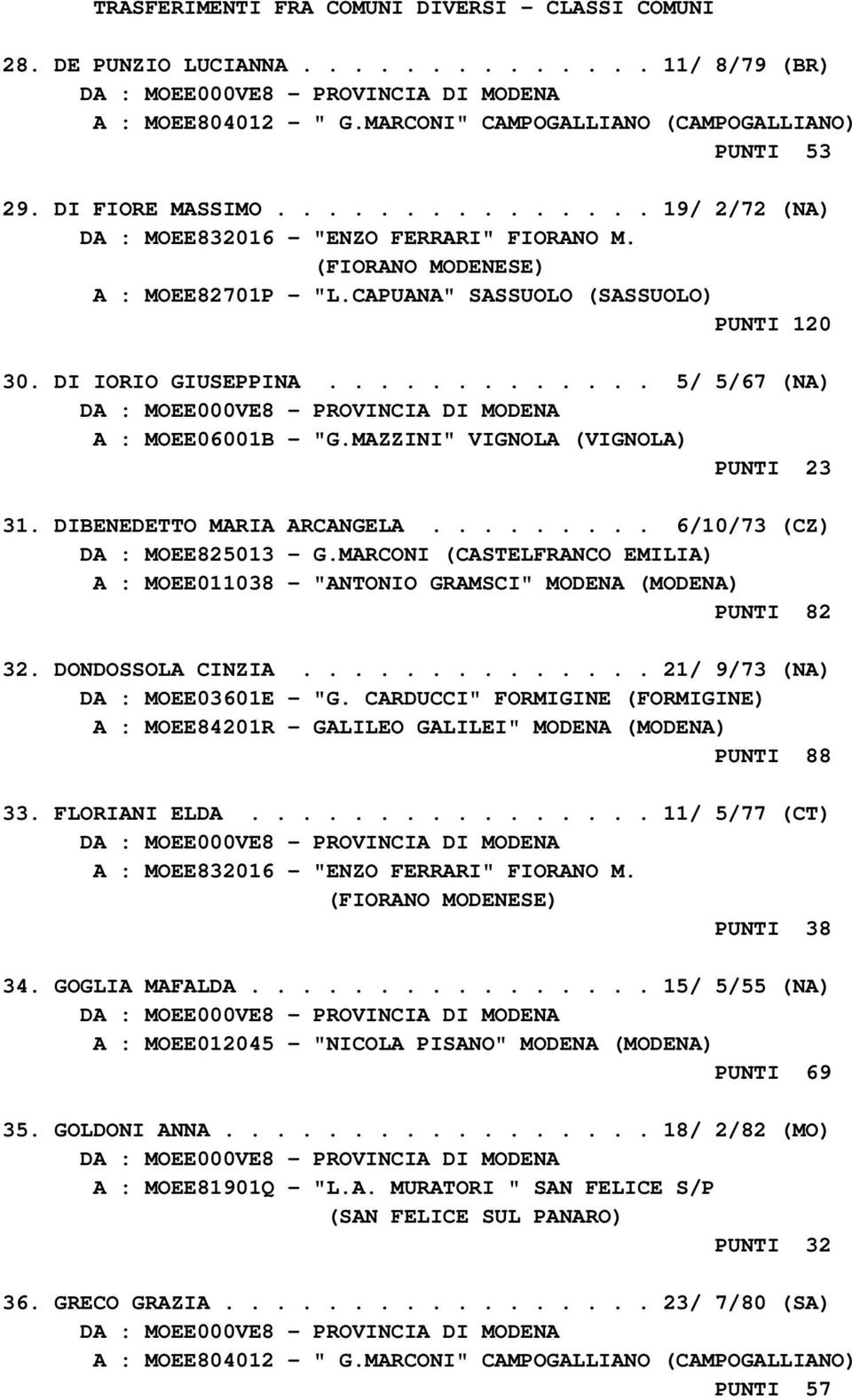 ............ 5/ 5/67 (NA) A : MOEE06001B - "G.MAZZINI" VIGNOLA (VIGNOLA) PUNTI 23 31. DIBENEDETTO MARIA ARCANGELA......... 6/10/73 (CZ) DA : MOEE825013 - G.