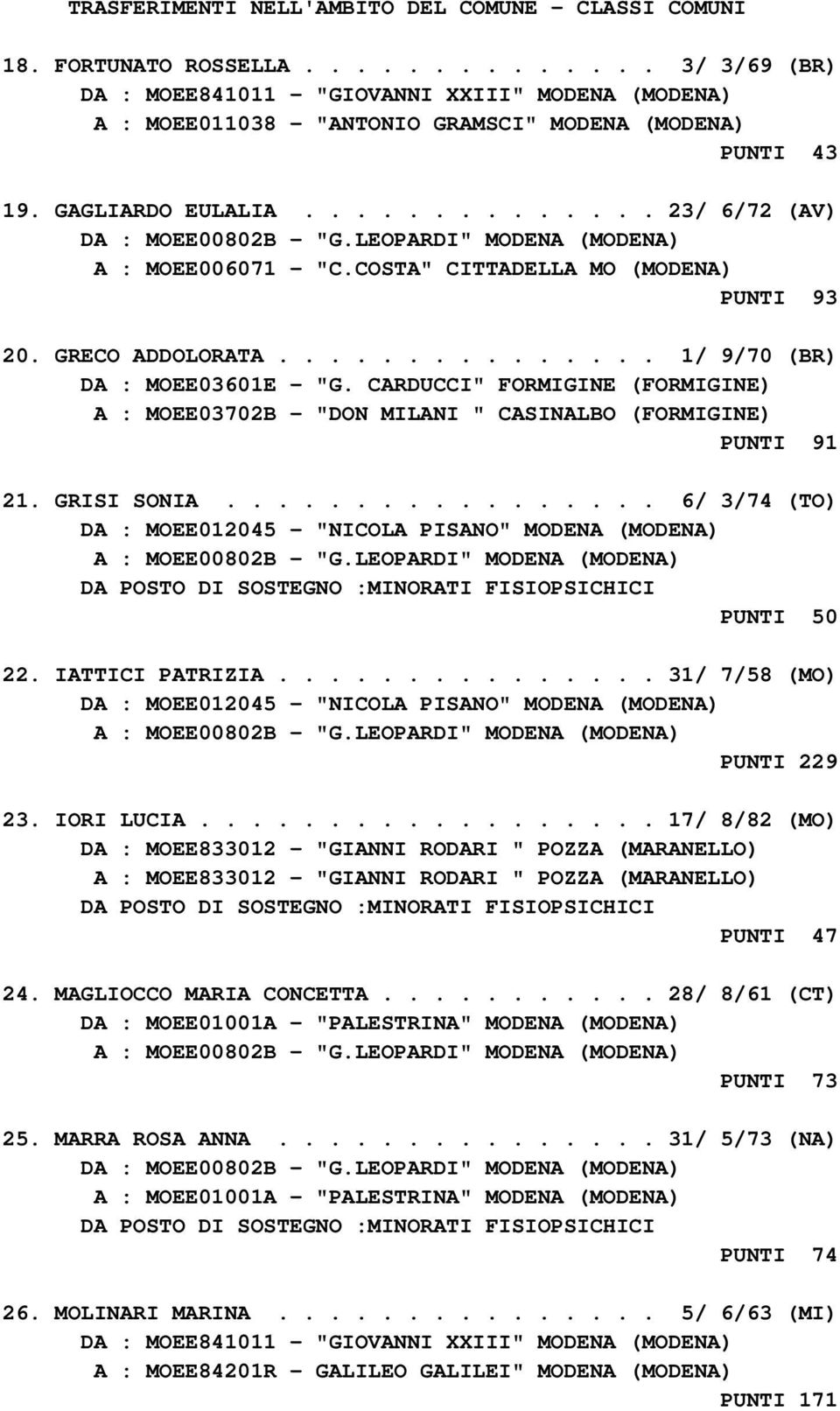 COSTA" CITTADELLA MO (MODENA) PUNTI 93 20. GRECO ADDOLORATA............... 1/ 9/70 (BR) DA : MOEE03601E - "G.