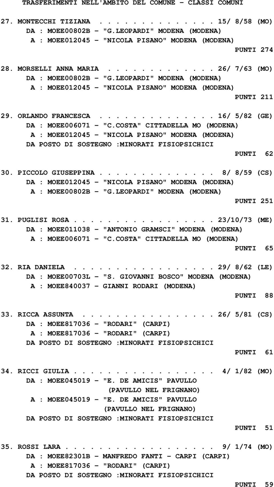 COSTA" CITTADELLA MO (MODENA) A : MOEE012045 - "NICOLA PISANO" MODENA (MODENA) DA POSTO DI SOSTEGNO :MINORATI FISIOPSICHICI PUNTI 62 30. PICCOLO GIUSEPPINA.