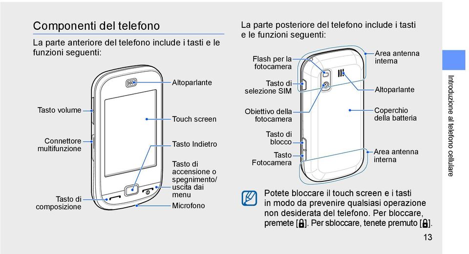 menu Microfono Tasto di selezione SIM Obiettivo della fotocamera Tasto di blocco Tasto Fotocamera Altoparlante Coperchio della batteria Area antenna interna Potete bloccare il touch