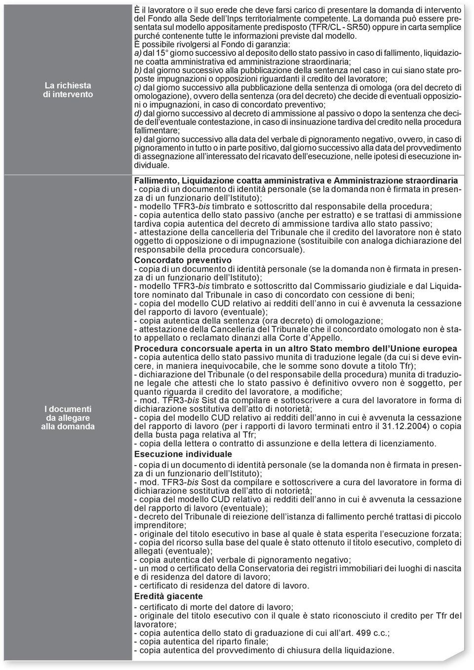 È possibile rivolgersi al Fondo di garanzia: a) dal 15 giorno successivo al deposito dello stato passivo in caso di fallimento, liquidazione coatta amministrativa ed amministrazione straordinaria; b)