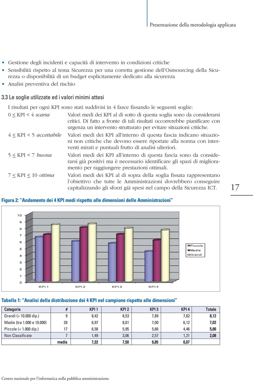 3 Le soglie utilizzate ed i valori minimi attesi I risultati per ogni sono stati suddivisi in 4 fasce fissando le seguenti soglie: 0 < < 4 scarsa Valori medi dei al di sotto di questa soglia sono da