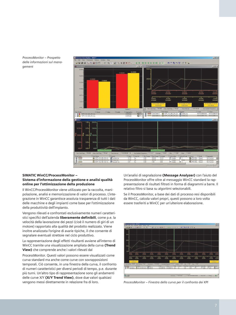 L integrazione in WinCC garantisce assoluta trasparenza di tutti i dati delle macchine e degli impianti come base per l ottimizzazione della produttività dell impianto.