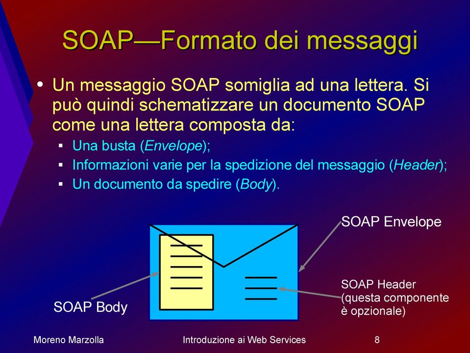 (Envelope); Informazioni varie per la spedizione del messaggio (Header); Un documento da