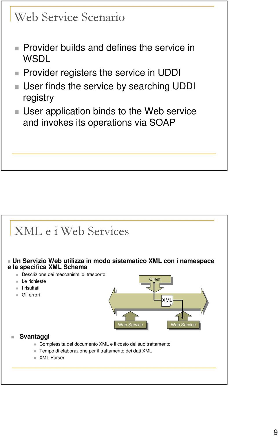 con i namespace e la specifica XML Schema Descrizione dei meccanismi di trasporto Le richieste I risultati Gli errori Client Client XML Svantaggi Web Web