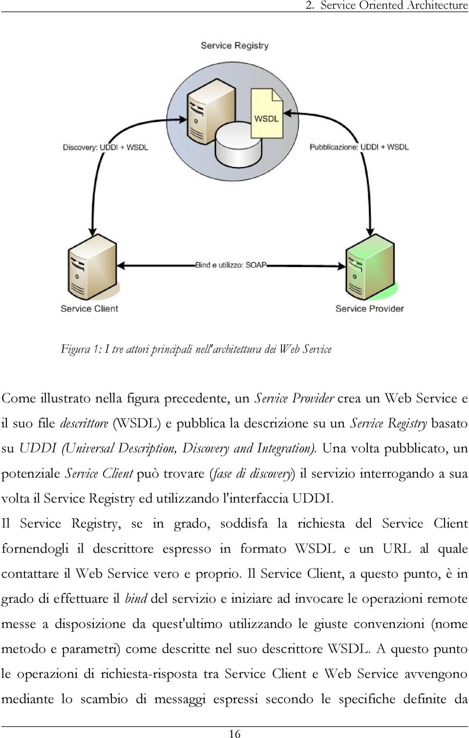 Una volta pubblicato, un potenziale Service Client può trovare (fase di discovery) il servizio interrogando a sua volta il Service Registry ed utilizzando l'interfaccia UDDI.