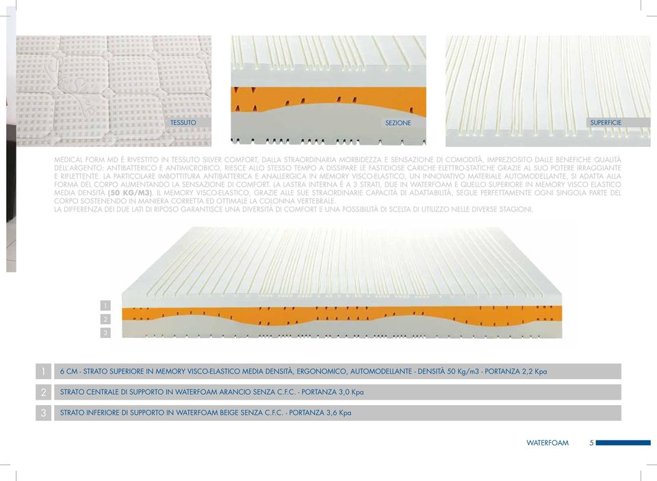 La particolare imbottitura antibatterica e anallergica in Memory visco-elastico, un innovativo materiale automodellante, si adatta alla forma del corpo aumentando la sensazione di comfort.