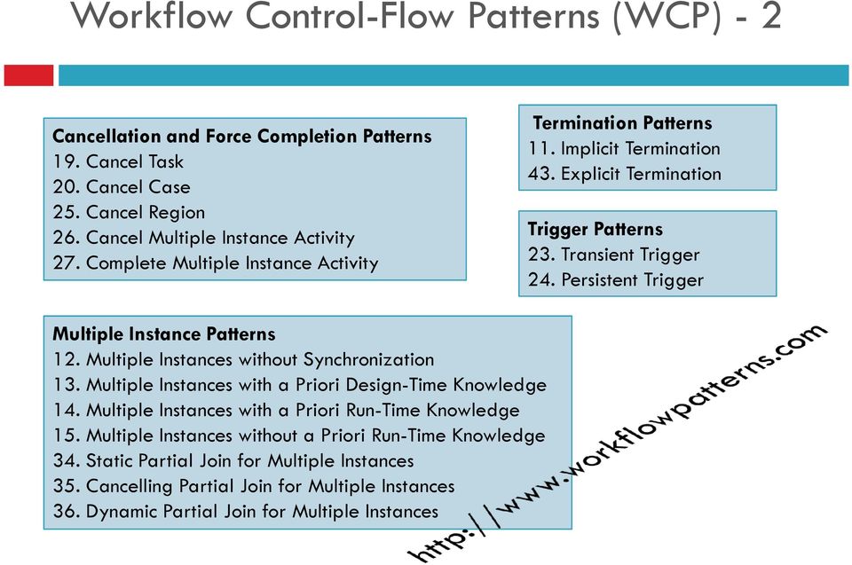 Persistent Trigger Multiple Instance Patterns 12. Multiple Instances without Synchronization 13. Multiple Instances with a Priori Design-Time Knowledge 14.