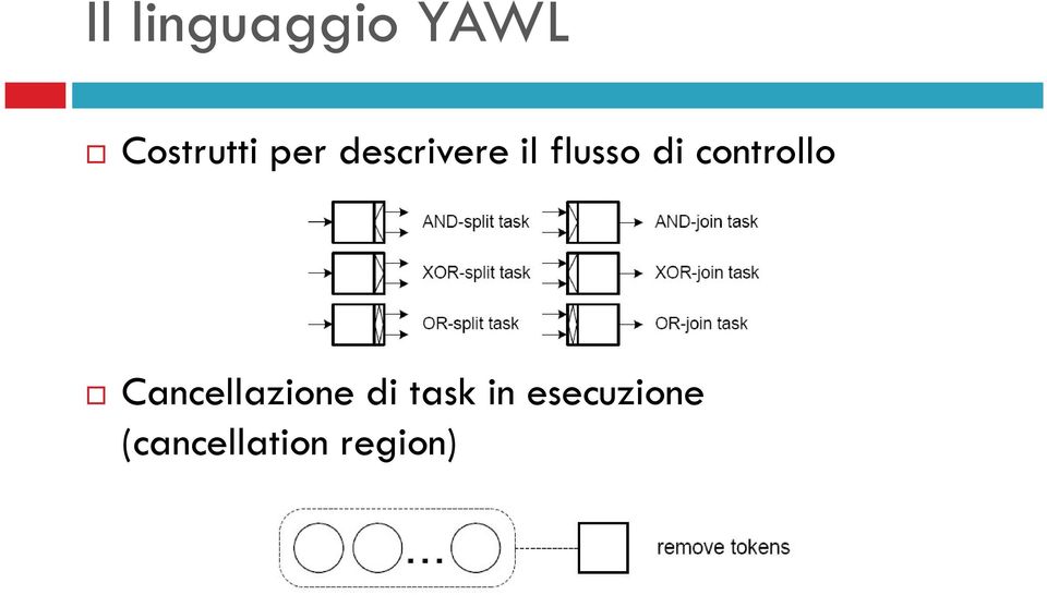 controllo Cancellazione di