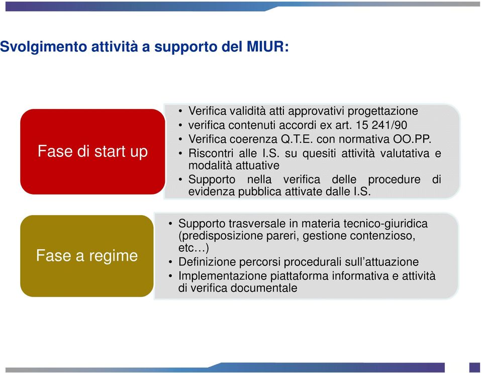 su quesiti attività valutativa e modalità attuative Su