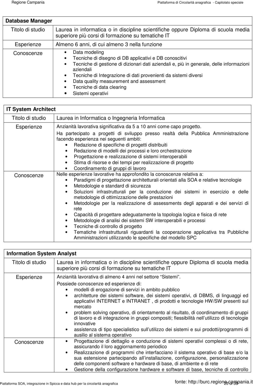 aziendali Tecniche di Integrazione di dati provenienti da sistemi diversi Data quality measurement and assessment Tecniche di data clearing Sistemi operativi IT System Architect Titolo di studio