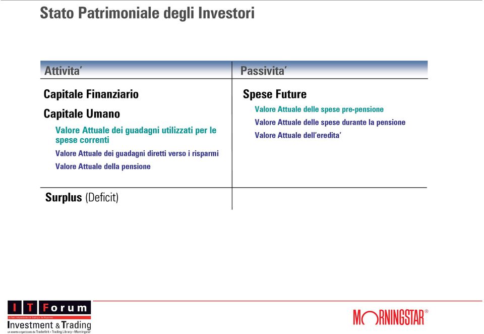 risparmi Valore Attuale della pensione Passivita Spese Future Valore Attuale delle spese