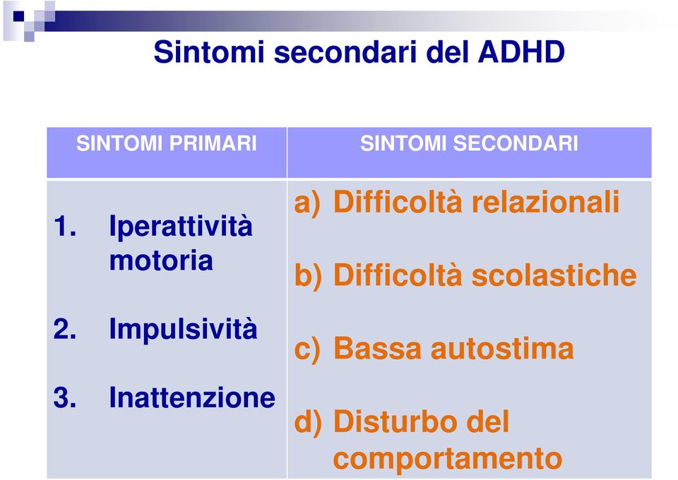 Inattenzione SINTOMI SECONDARI a) Difficoltà