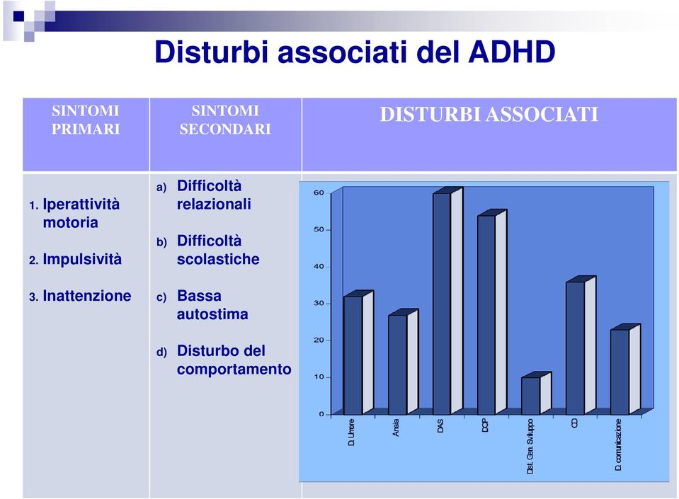 Impulsività 3.