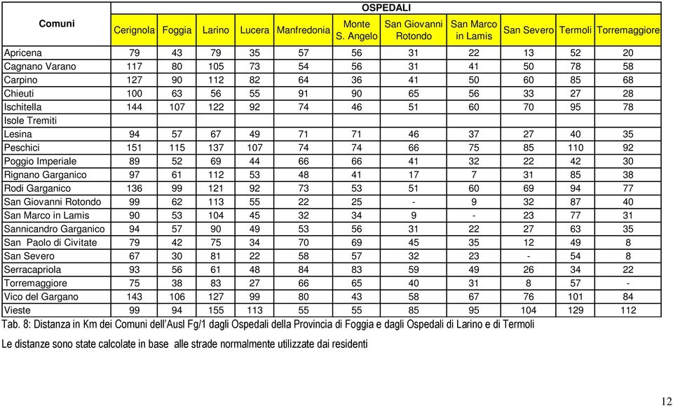 82 64 36 41 50 60 85 68 Chieuti 100 63 56 55 91 90 65 56 33 27 28 Ischitella 144 107 122 92 74 46 51 60 70 95 78 Isole Tremiti Lesina 94 57 67 49 71 71 46 37 27 40 35 Peschici 151 115 137 107 74 74