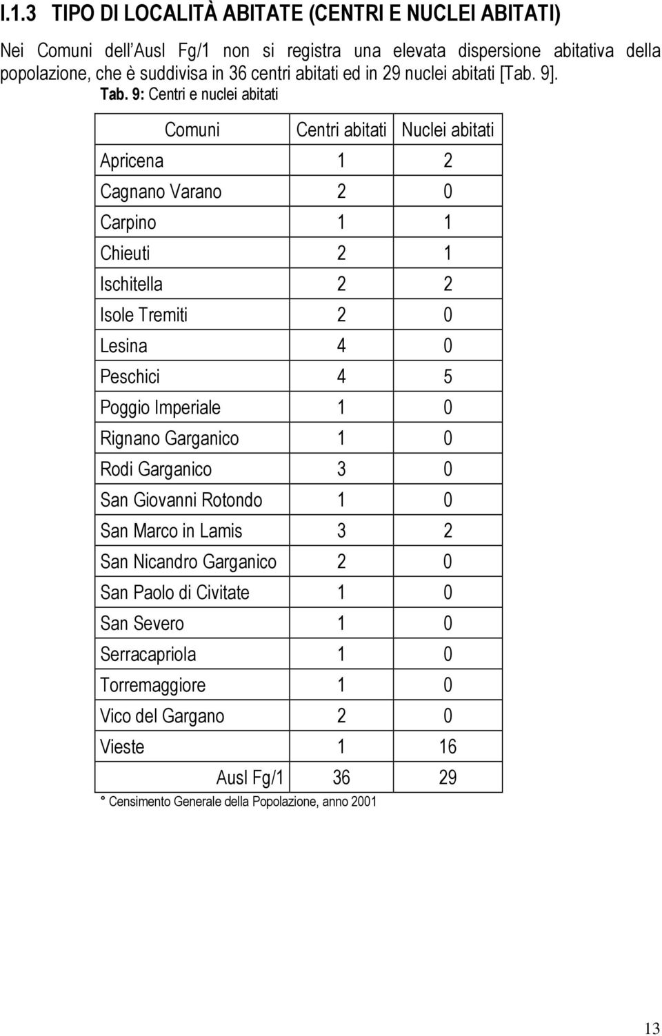 9: Centri e nuclei abitati Comuni Centri abitati Nuclei abitati Apricena 1 2 Cagnano Varano 2 0 Carpino 1 1 Chieuti 2 1 Ischitella 2 2 Isole Tremiti 2 0 Lesina 4 0 Peschici 4 5