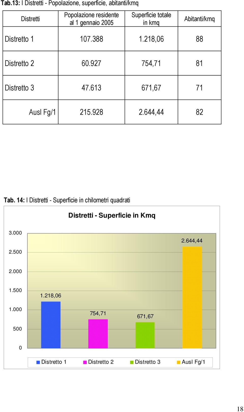 613 671,67 71 Ausl Fg/1 215.928 2.644,44 82 Tab.