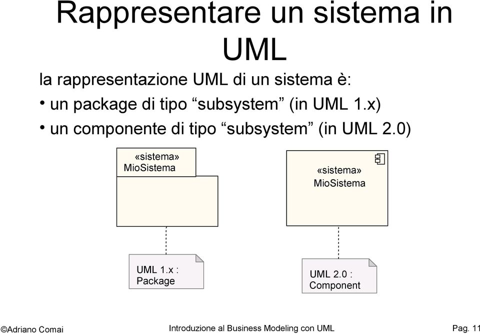 x) un componente di tipo subsystem (in UML 2.