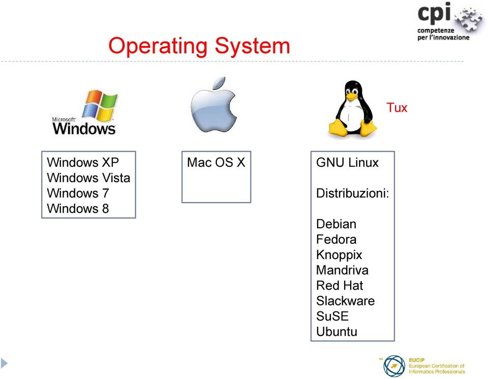 Linux Distribuzioni: Debian Fedora