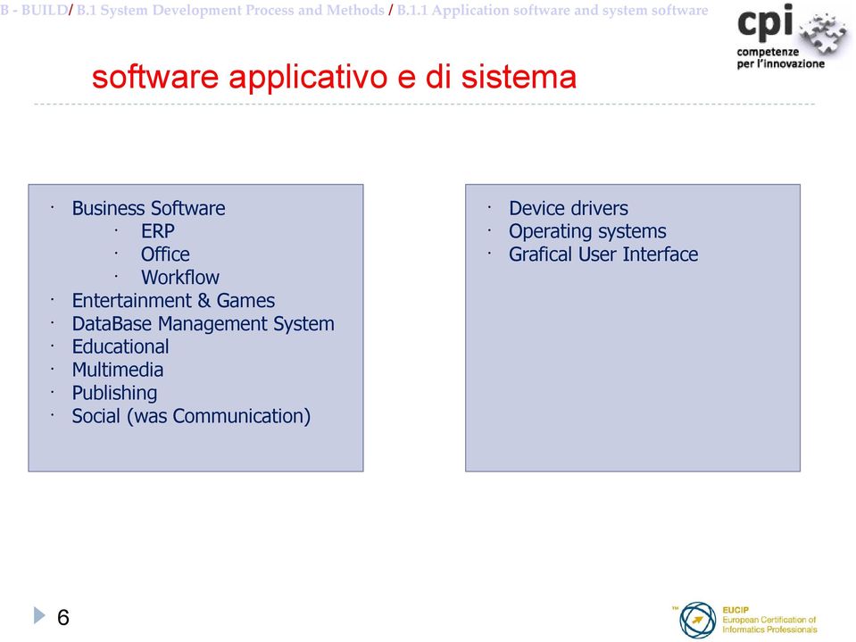 1 Application software and system software software applicativo e di sistema Business
