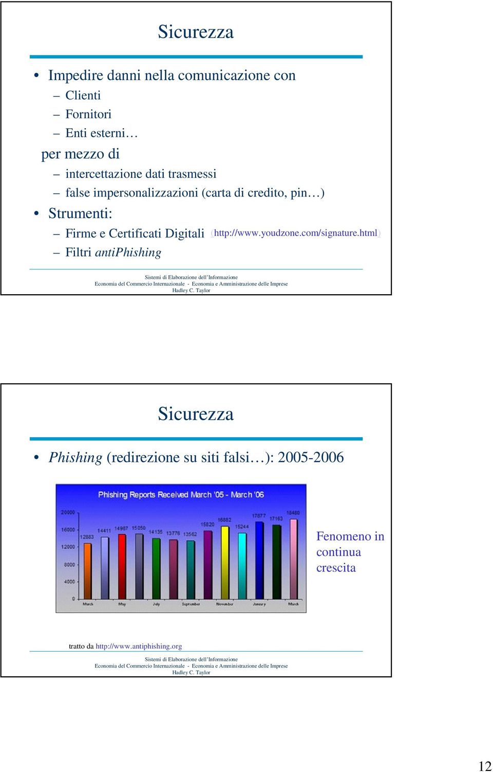 Certificati Digitali Filtri antiphishing (http://www.youdzone.com/signature.