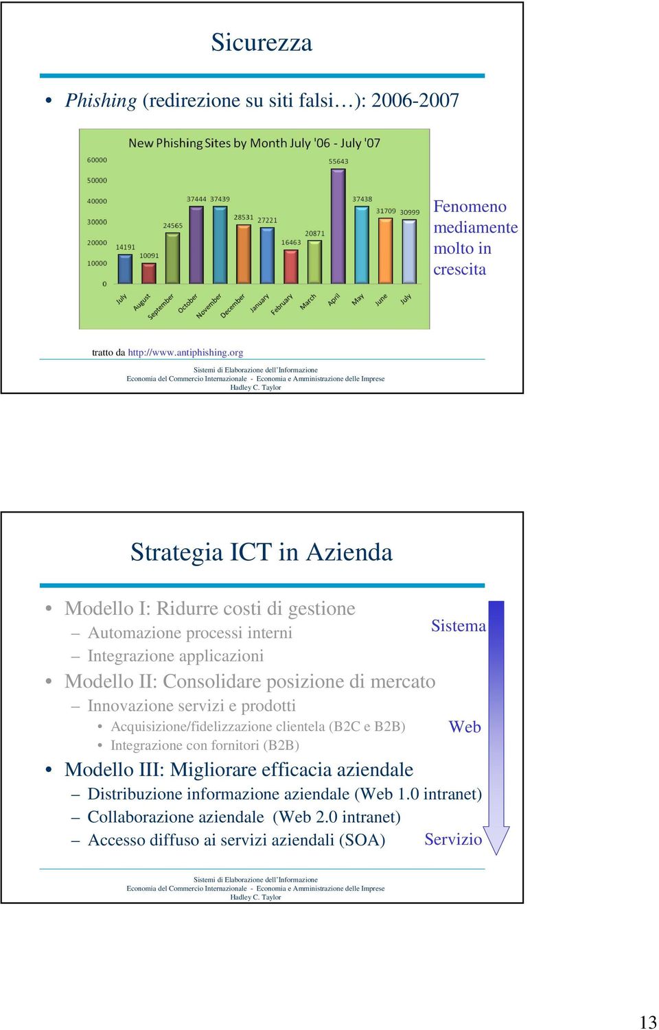 posizione di mercato Innovazione servizi e prodotti Acquisizione/fidelizzazione clientela (B2C e B2B) Integrazione con fornitori (B2B) Modello III: