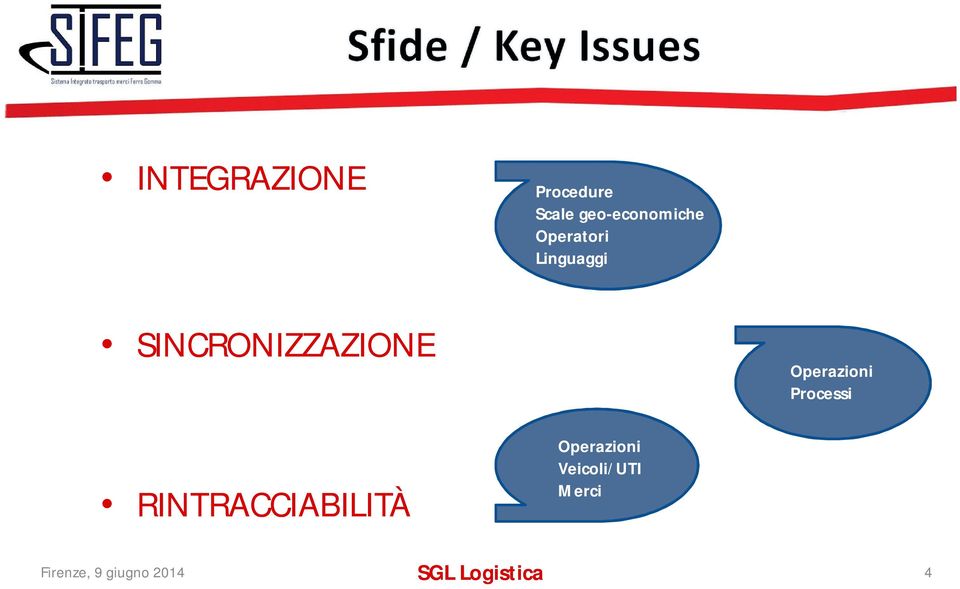 Operazioni Processi RINTRACCIABILITÀ