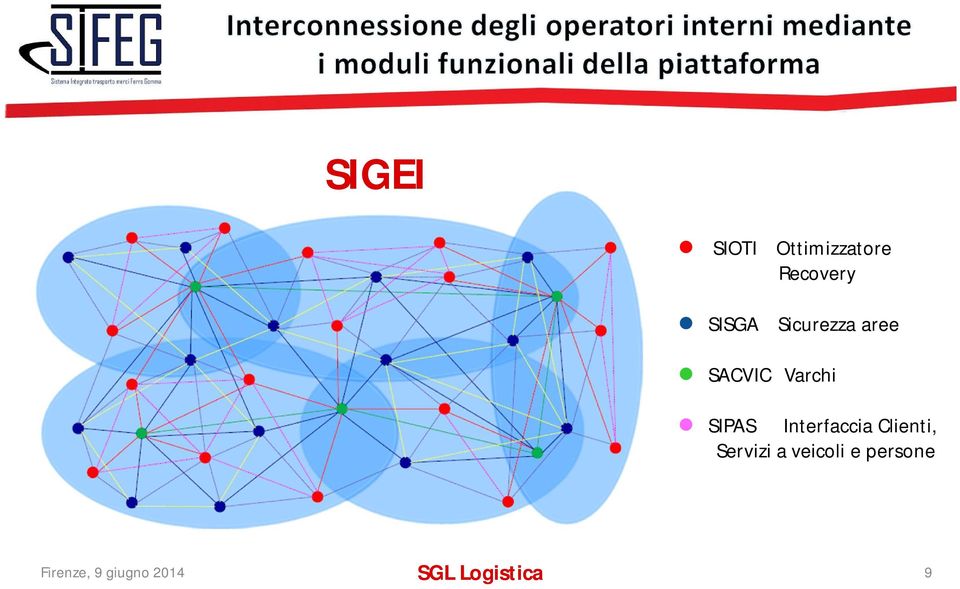 Interfaccia Clienti, Servizi a veicoli e