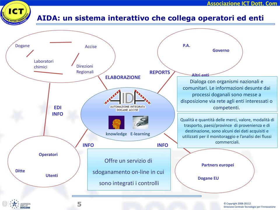 Le informazioni desunte dai processi doganali sono messe a disposizione via rete agli enti interessati o competenti.