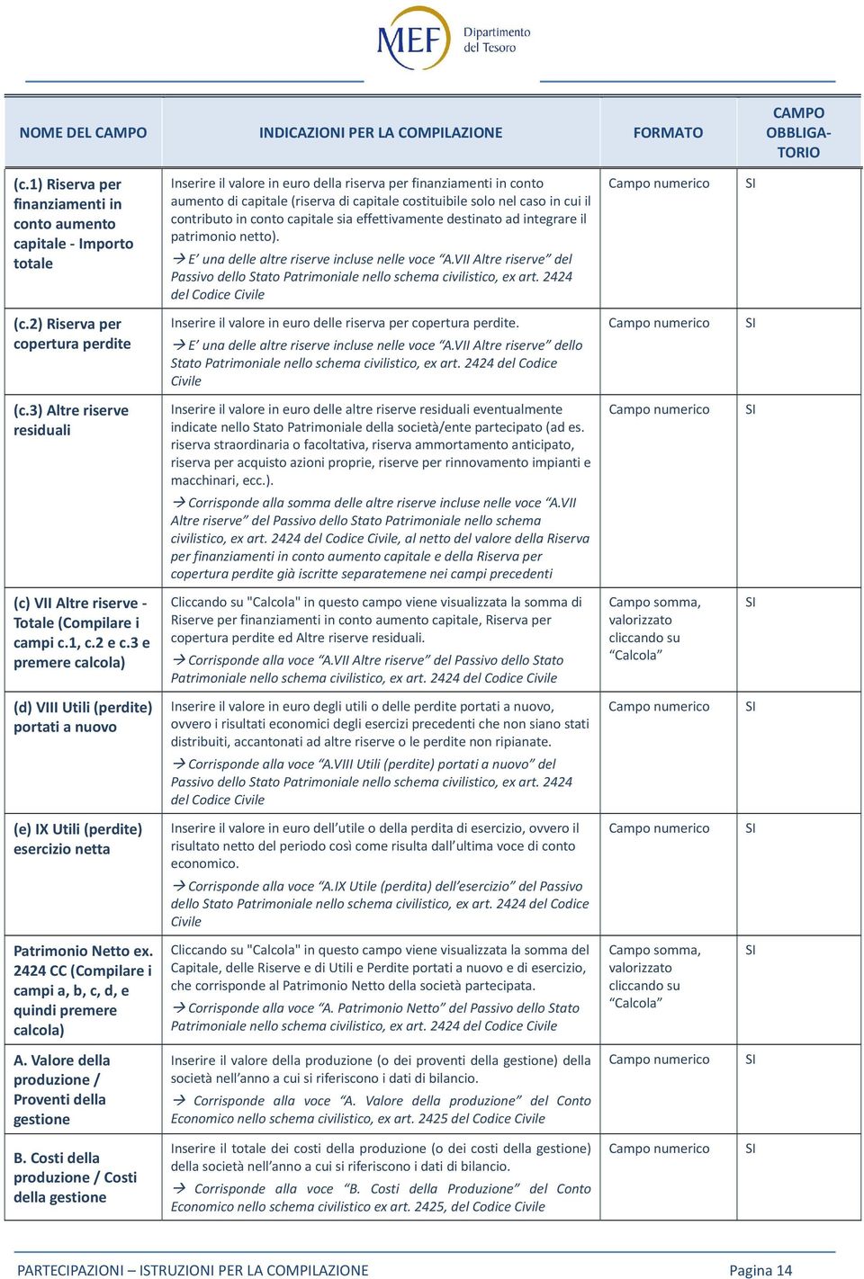 nel caso in cui il contributo in conto capitale sia effettivamente destinato ad integrare il patrimonio netto). E una delle altre riserve incluse nelle voce A.