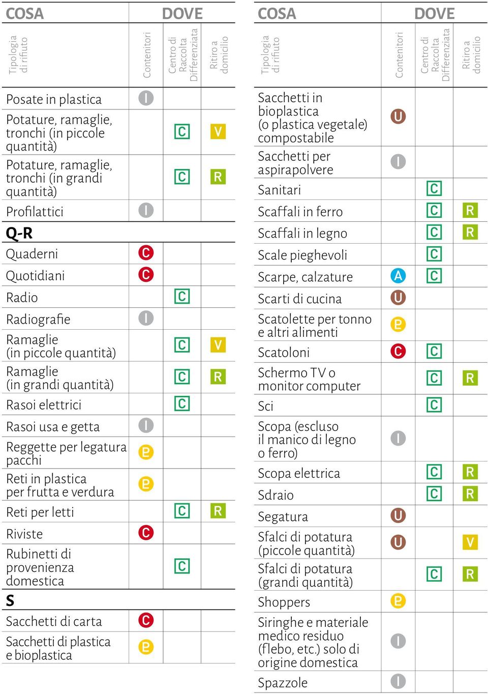 S Sacchetti di carta Sacchetti di plastica e bioplastica Sacchetti in bioplastica (o plastica vegetale) compostabile Sacchetti per aspirapolvere Sanitari Scaf fali in ferro Scaf fali in legno Scale