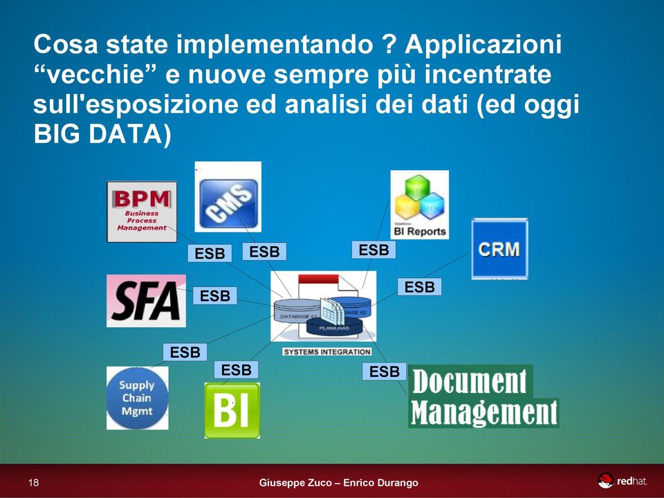 incentrate sull'esposizione ed analisi