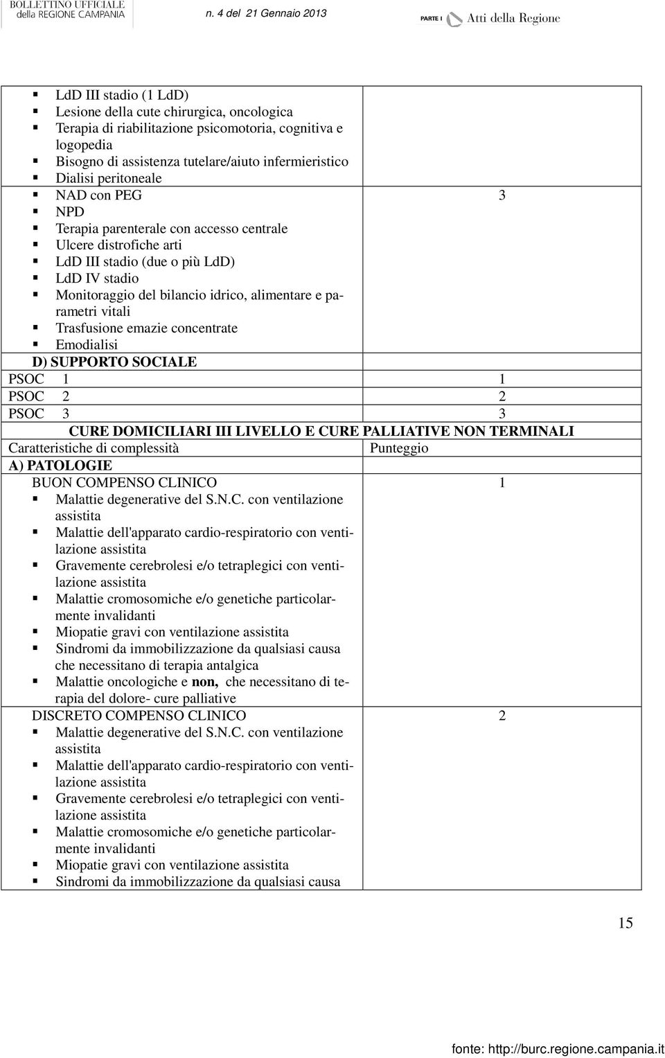 Trasfusione emazie concentrate Emodialisi D) SUPPORTO SOCIALE PSOC 1 1 PSOC 2 2 PSOC 3 3 CURE DOMICILIARI III LIVELLO E CURE PALLIATIVE NON TERMINALI Caratteristiche di complessità Punteggio A)