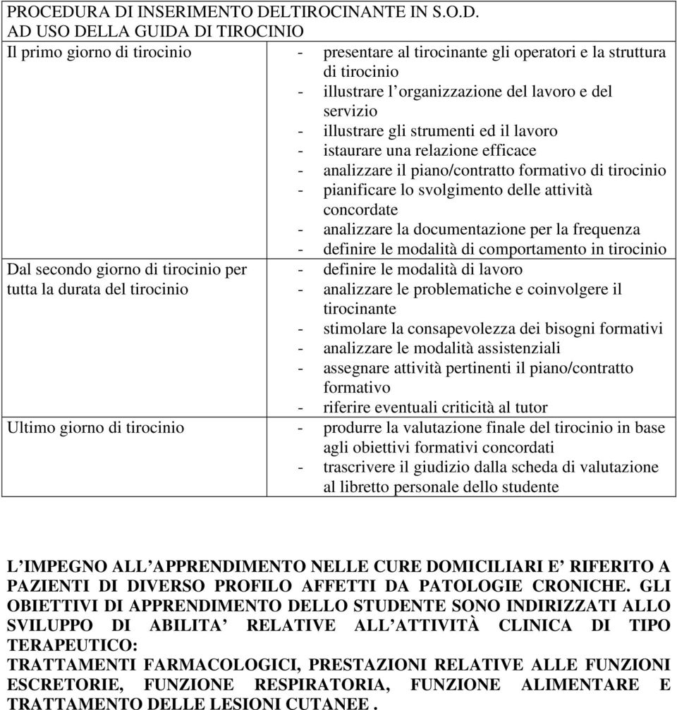 organizzazione del lavoro e del servizio - illustrare gli strumenti ed il lavoro - istaurare una relazione efficace - analizzare il piano/contratto formativo di tirocinio - pianificare lo svolgimento