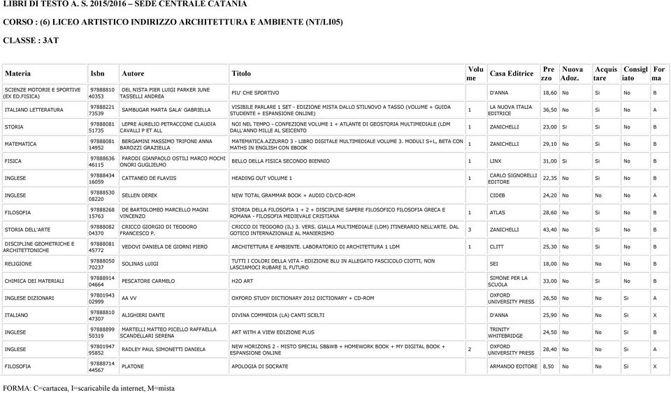 DALLO STILNOVO A TASSO (VOLUME + GUIDA STUDENTE + ESPANSIONE ONLINE) 1 LA NUOVA ITALIA 36,50 No Si No A 51735 LEPRE AURELIO PETRACCONE CLAUDIA CAVALLI P ET ALL NOI NEL TEMPO - CONFEZIONE VOLUME 1 +