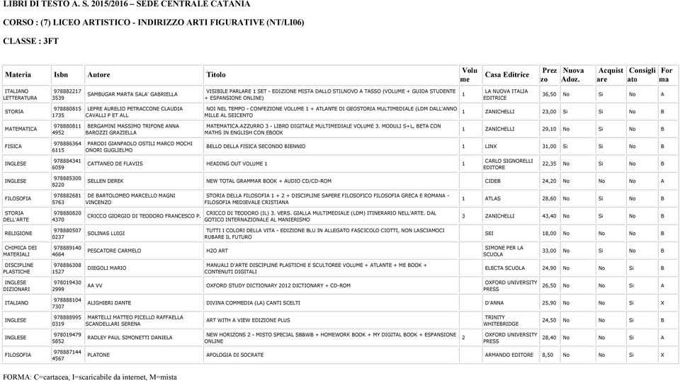 VOLUME 1 + ATLANTE DI GEO MULTIMEDIALE (LDM DALL'ANNO MILLE AL SEICENTO 1 ZANICHELLI 23,00 Si Si No B 1 4952 BERGAMINI MASSIMO TRIFONE ANNA BAROZZI GRAZIELLA.