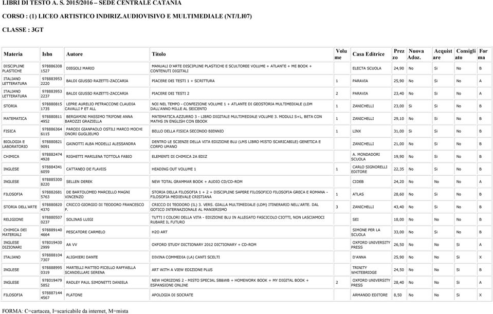 + CONTENUTI DIGITALI ELECTA 24,90 No Si No B LETTERATURA LETTERATURA 978883953 2220 978883953 2237 BALDI GIUSSO RAZETTI-ZACCARIA PIACERE DEI TESTI 1 + SCRITTURA 1 PARAVIA 25,90 No Si No A BALDI