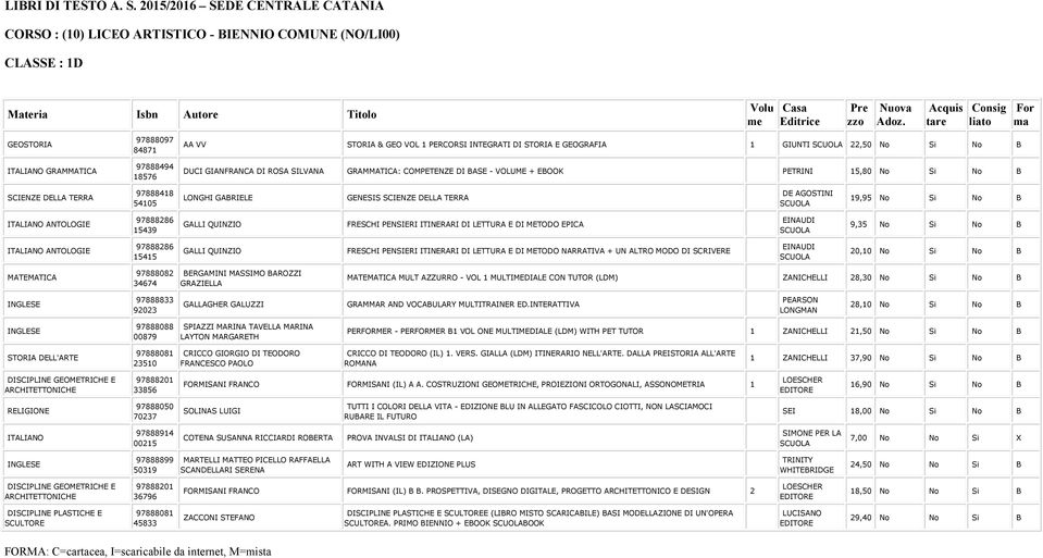 97888286 15415 LONGHI GABRIELE GENESIS SCIENZE DELLA TERRA DE AGOSTINI GALLI QUINZIO FRESCHI PENSIERI ITINERARI DI LETTURA E DI METODO EPICA EINAUDI GALLI QUINZIO FRESCHI PENSIERI ITINERARI DI