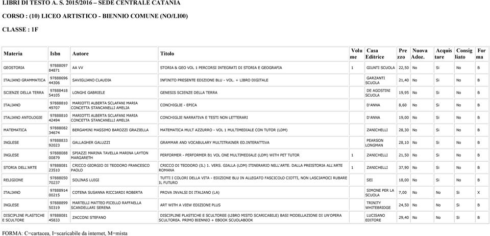 + LIBRO DIGITALE GARZANTI 21,40 No Si No B SCIENZE DELLA TERRA 97888418 54105 LONGHI GABRIELE GENESIS SCIENZE DELLA TERRA DE AGOSTINI 19,95 No Si No B 49707 ANTOLOGIE 42494 MARIOTTI ALBERTA SCLAFANI