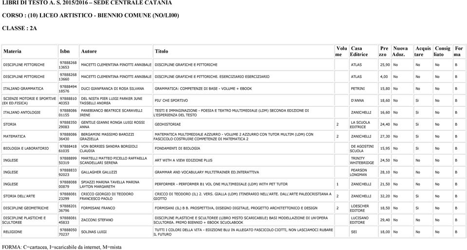 ESERCIZIARIO ESERCIZIARIO ATLAS 4,00 No No No B DUCI GIANFRANCA DI ROSA SILVANA GRAMMATICA: COMPETENZE DI BASE - VOLUME + EBOOK PETRINI 15,80 No No No B SCIENZE MOTORIE E SPORTIVE (EX ED.