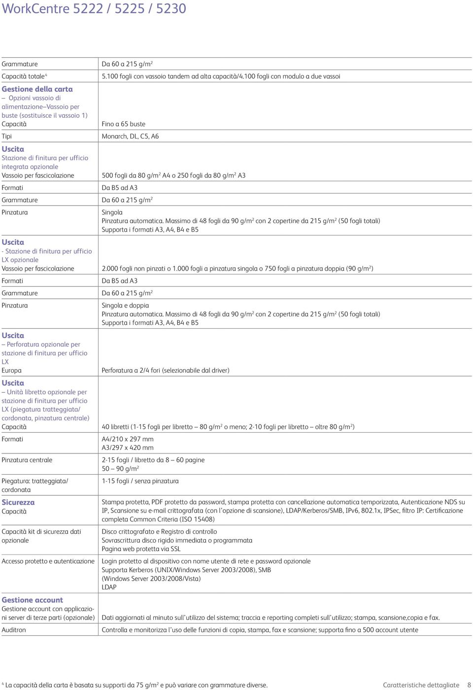 ufficio integrata opzionale Vassoio per fascicolazione 500 fogli da 80 g/m 2 A4 o 250 fogli da 80 g/m 2 A3 Da B5 ad A3 Pinzatura Singola Pinzatura automatica.