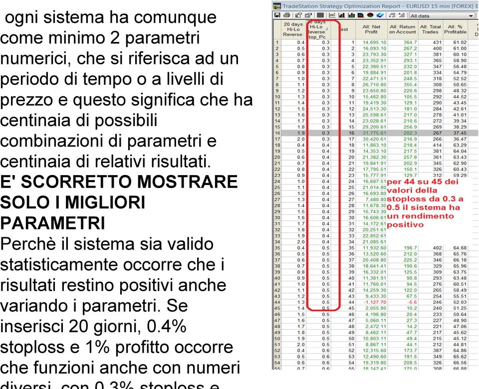 E' SCORRETTO MOSTRARE SOLO I MIGLIORI PARAMETRI Perchè il sistema sia valido statisticamente occorre che i risultati