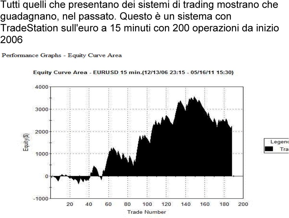 Questo è un sistema con TradeStation