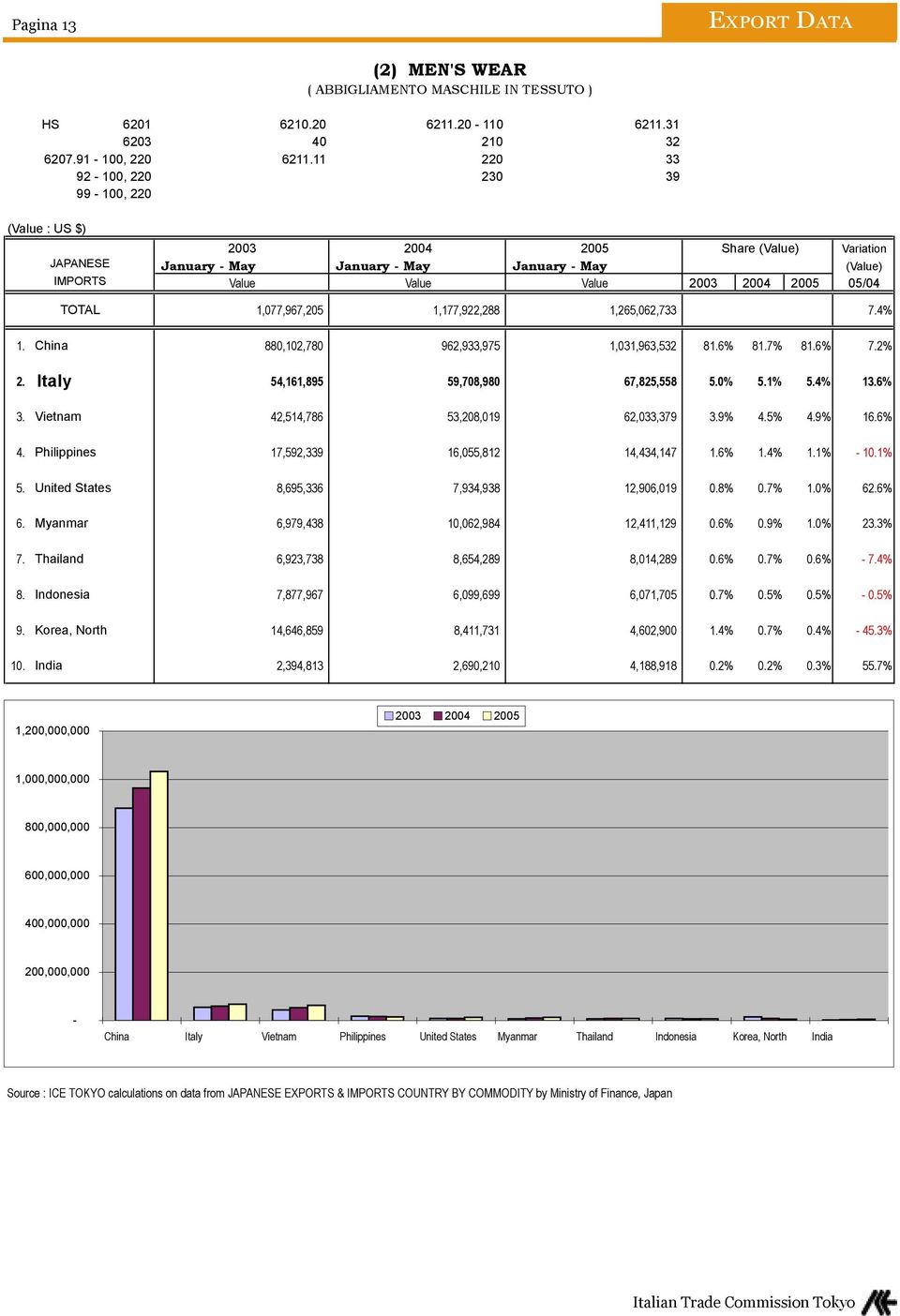 DATA